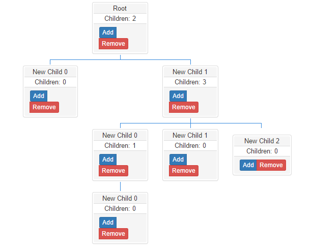 Playing with Google Charts and experiencing in web development - Sagui ...